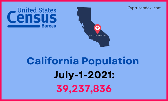 Population of California compared to Japan