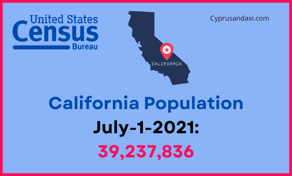 Population of California compared to the Philippines