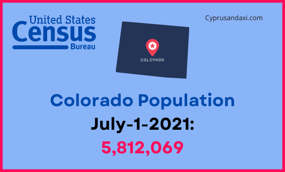 Population of Colorado compared to Brunei