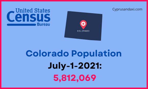 Population of Colorado compared to Denmark