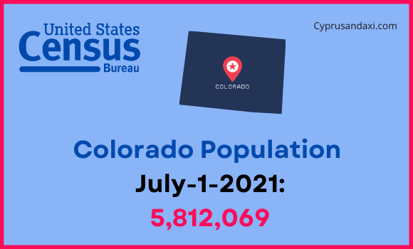 Population of Colorado compared to Egypt