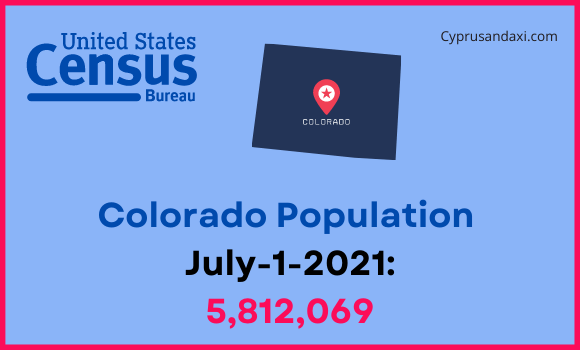 Population of Colorado compared to Ghana