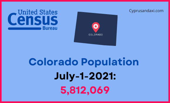 Population of Colorado compared to Israel
