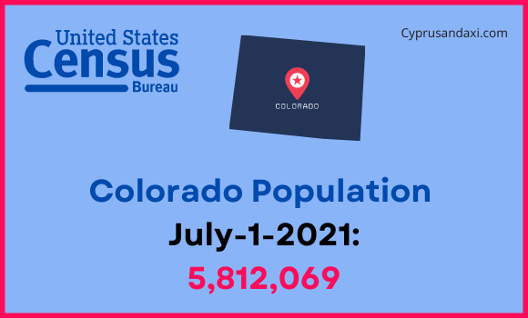 Population of Colorado compared to Italy