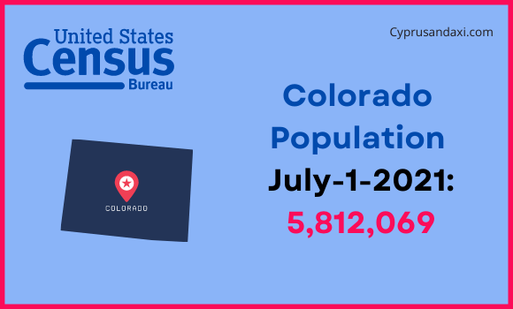 Population of Colorado compared to Pakistan