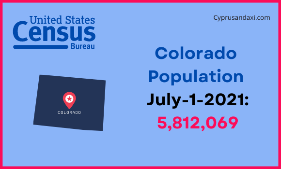 Population of Colorado compared to Taiwan