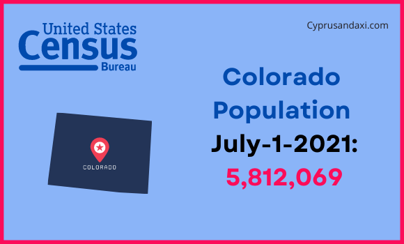 Population of Colorado compared to Uruguay