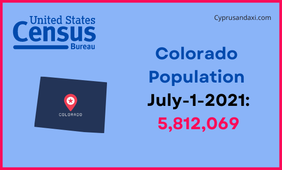 Population of Colorado compared to the Netherlands