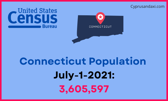 Population of Connecticut compared to Germany