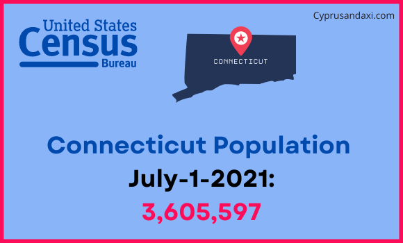 Population of Connecticut compared to Israel