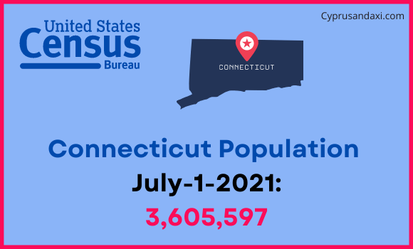 Population of Connecticut compared to Lebanon