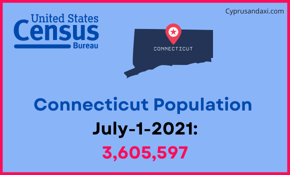 Population of Connecticut compared to Luxembourg