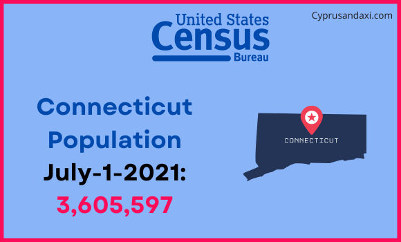 Population of Connecticut compared to Pakistan