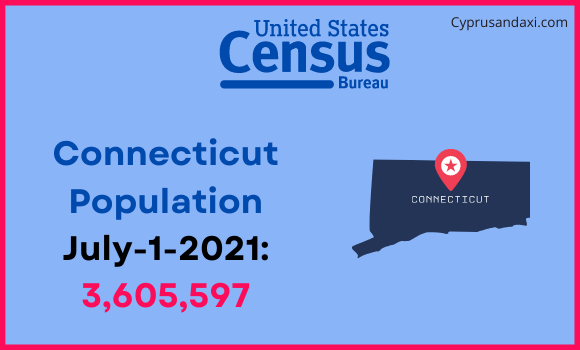 Population of Connecticut compared to Slovenia