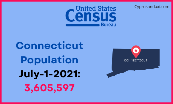 Population of Connecticut compared to Switzerland