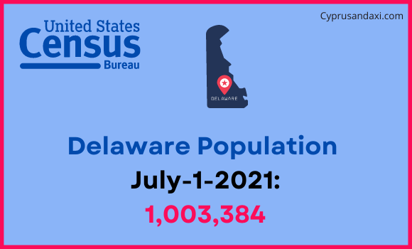 Population of Delaware compared to Colombia