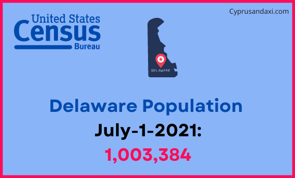 Population of Delaware compared to Cuba