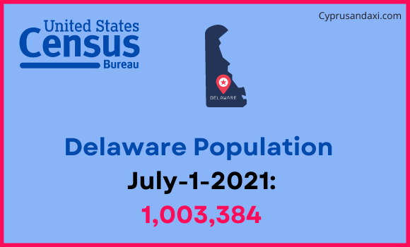 Population of Delaware compared to Iran
