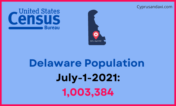 Population of Delaware compared to Jamaica