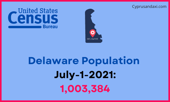 Population of Delaware compared to Jordan