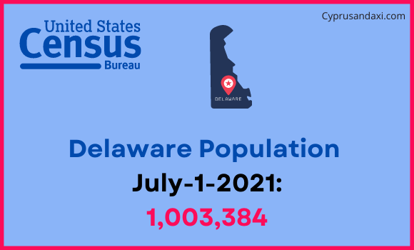 Population of Delaware compared to Lebanon