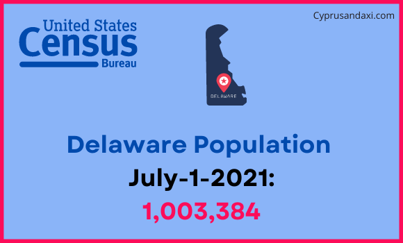 Population of Delaware compared to Lithuania