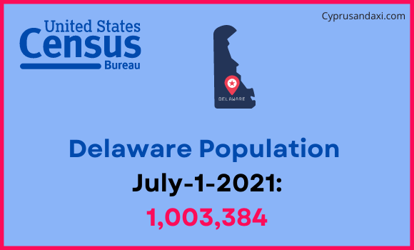 Population of Delaware compared to Malaysia