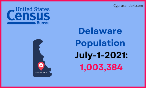 Population of Delaware compared to Oman