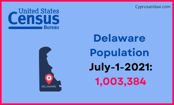 Population of Delaware compared to Singapore