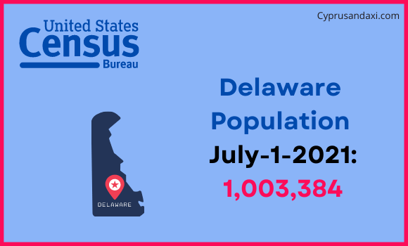 Population of Delaware compared to Uganda
