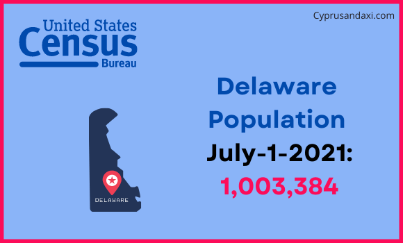 Population of Delaware compared to Vietnam