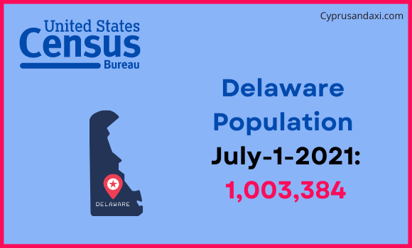 Population of Delaware compared to Zambia