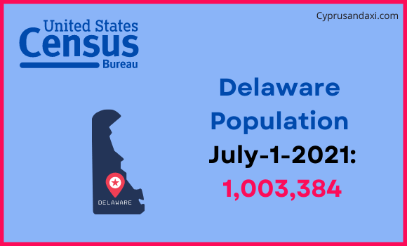 Population of Delaware compared to the Czech Republic