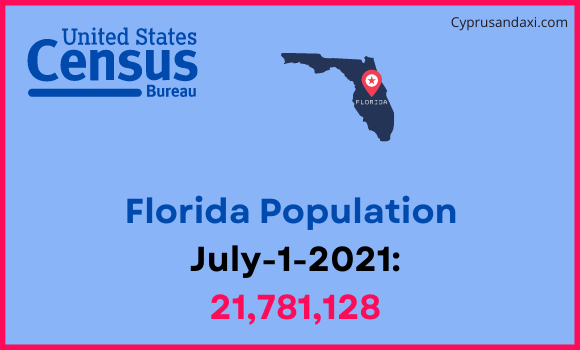 Population of Florida compared to Albania