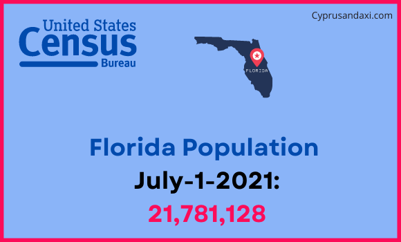 Population of Florida compared to Bahamas
