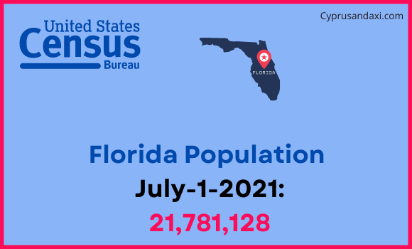 Population of Florida compared to Belgium