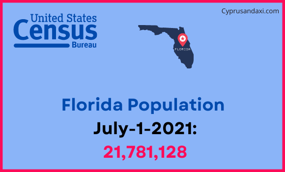 Population of Florida compared to Chile