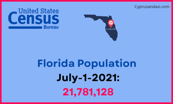Population of Florida compared to Colombia