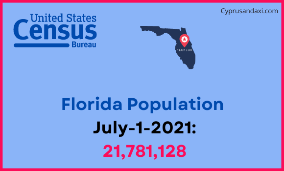 Population of Florida compared to Denmark