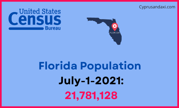 Population of Florida compared to Estonia