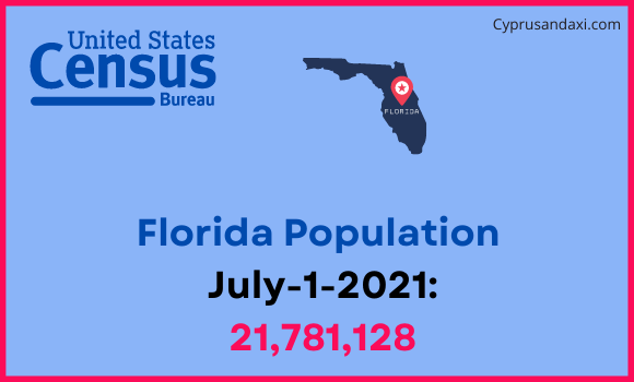 Population of Florida compared to Guyana