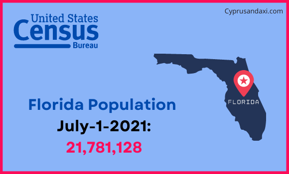 Population of Florida compared to Israel