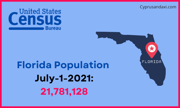 Population of Florida compared to Romania