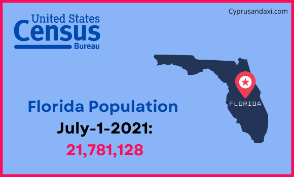 Population of Florida compared to Turkey