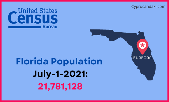 Population of Florida compared to Ukraine