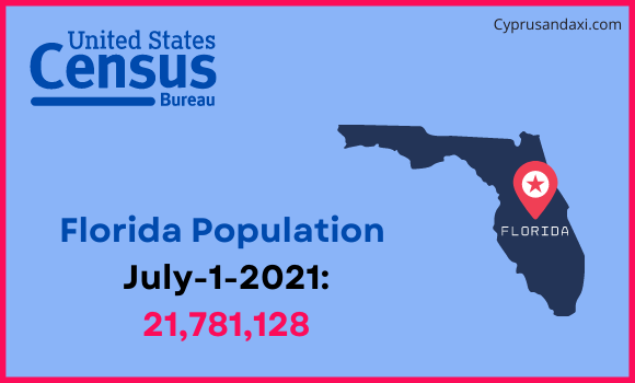 Population of Florida compared to Vietnam