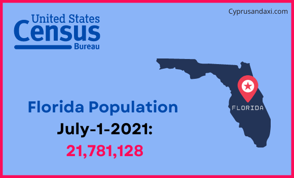 Population of Florida compared to Yemen