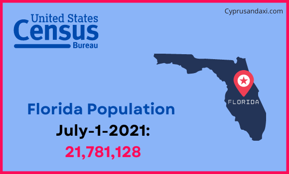 Population of Florida compared to Zimbabwe