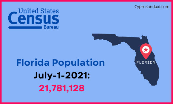 Population of Florida compared to the Dominican Republic