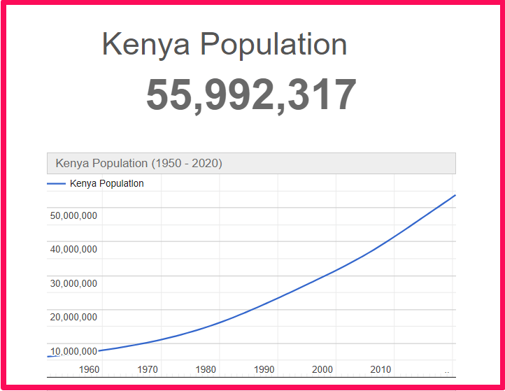 Population of Kenya compared to Delaware